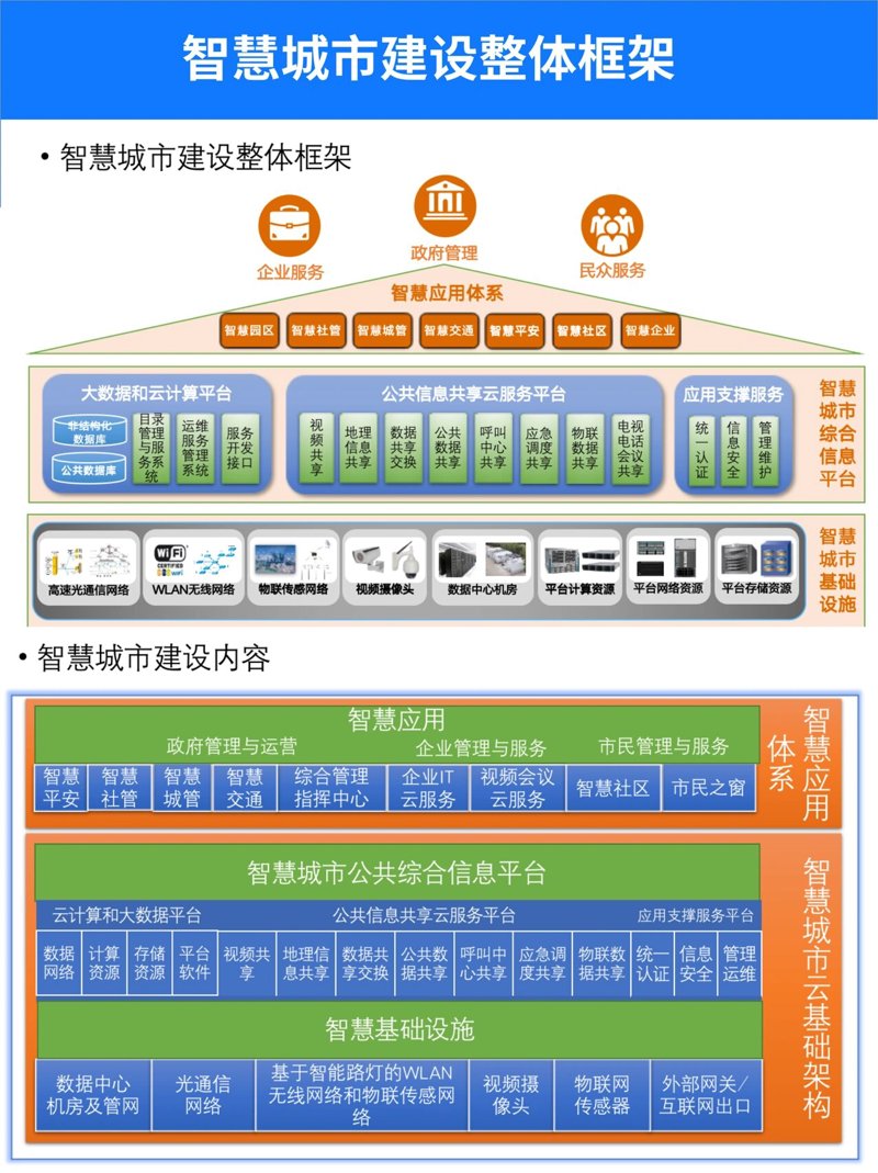 杭州系统集成工具推荐：让你的项目管理更高效